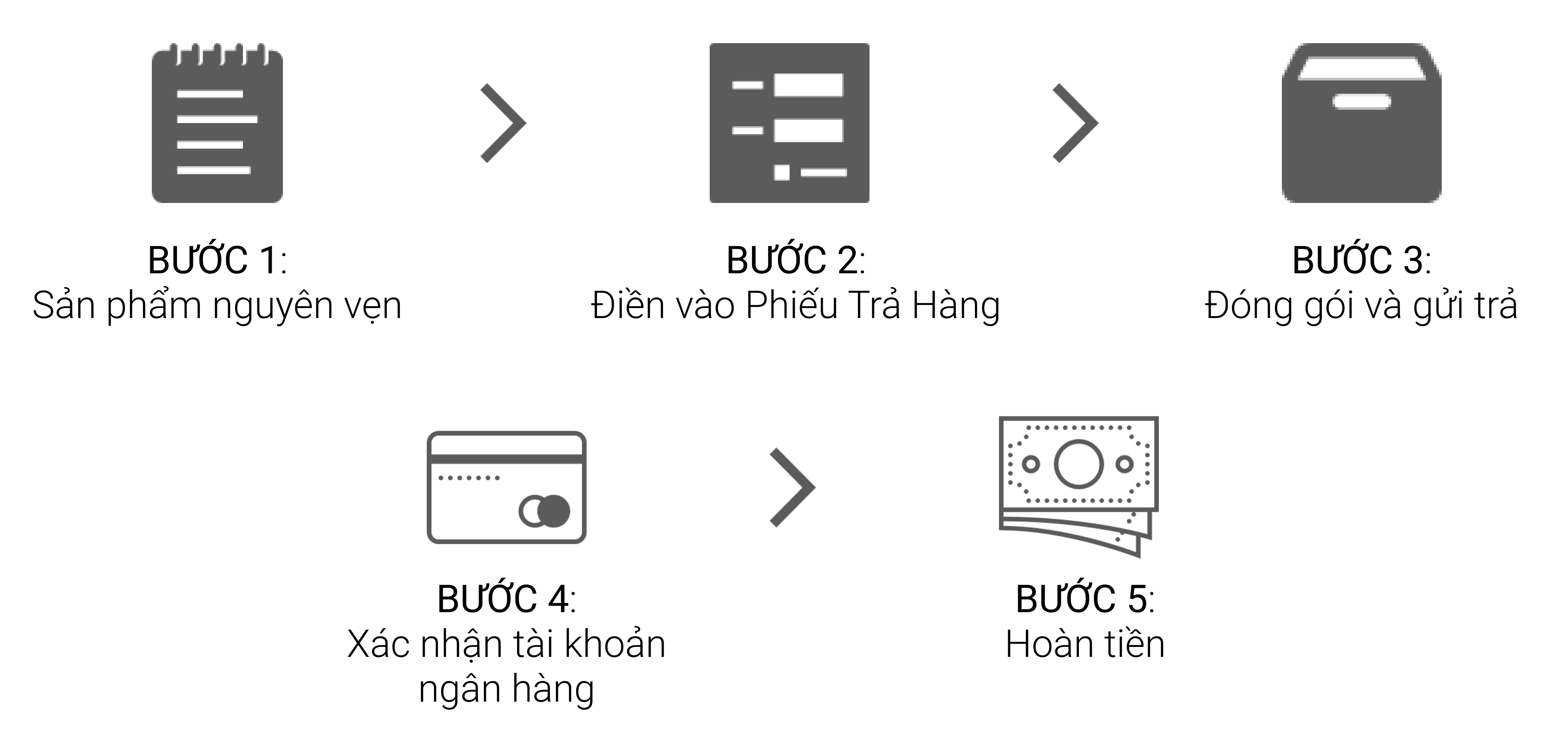 Quy trình trả hàng - hoàn tiền